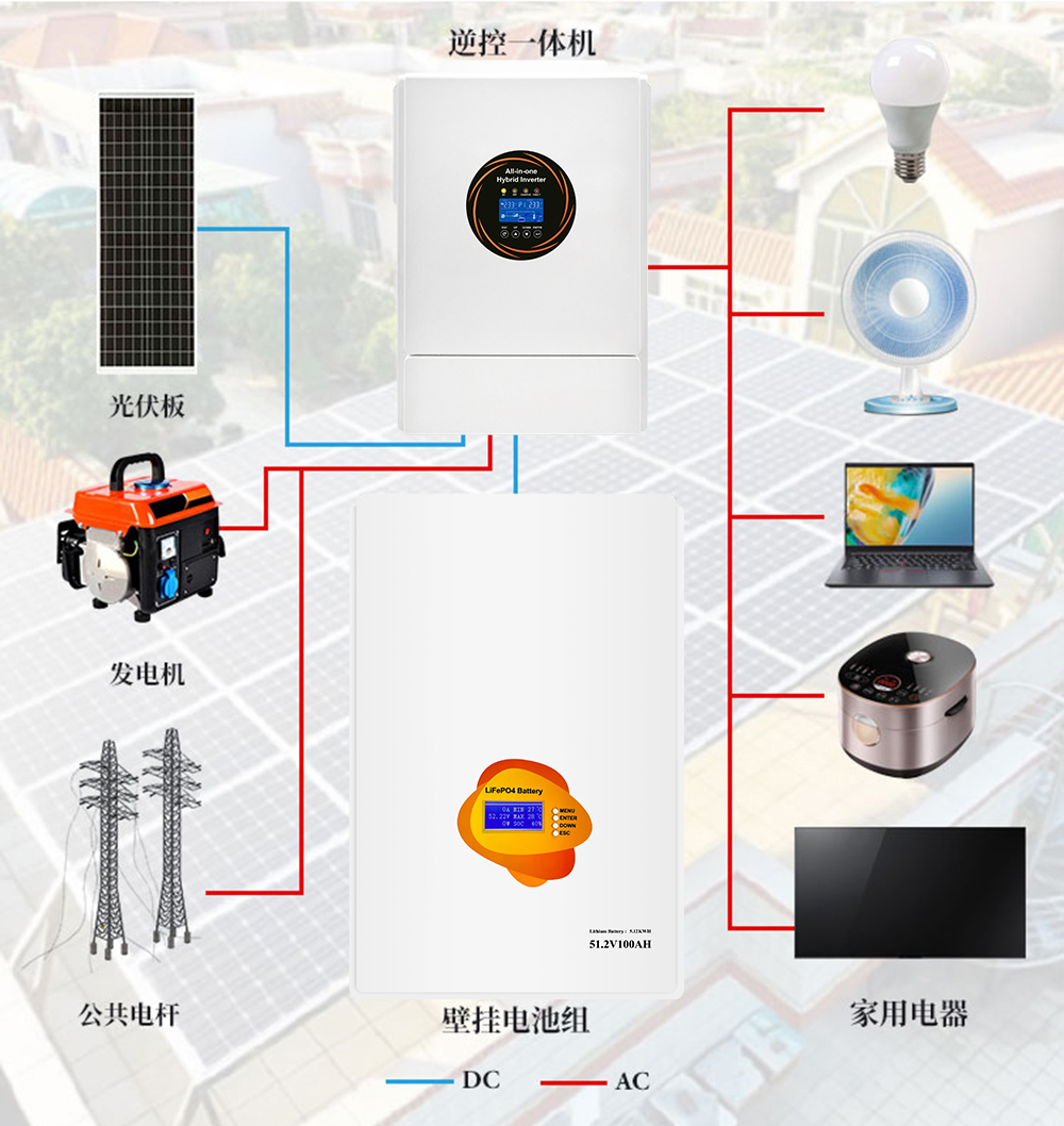 图片关键词